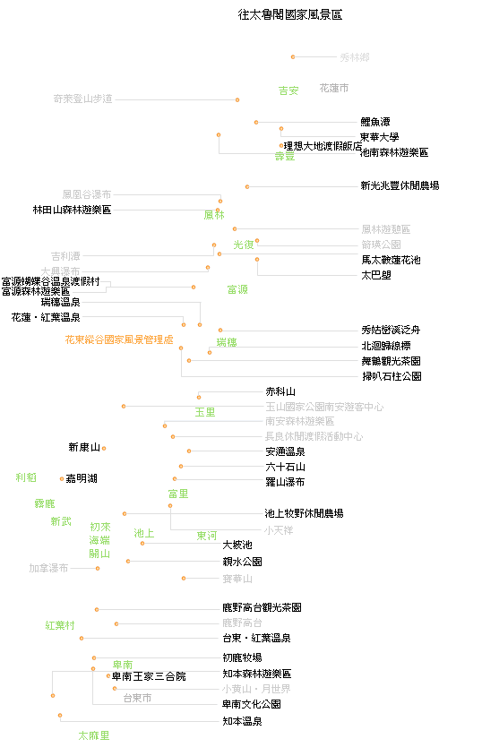 花東全區景點分佈圖